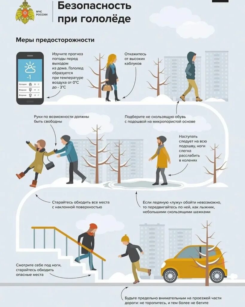 Гололед правила безопасности для детей. МЧС России памятки при гололеде. Гололед памятка МЧС. МЧС России памятки осторожно гололед. Меры безопасности при гололеде охрана труда.