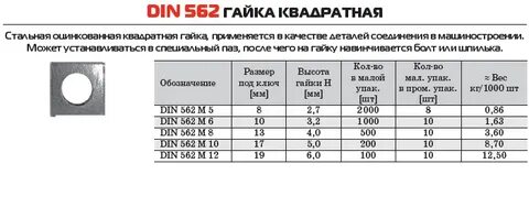 Гайка м12 вес