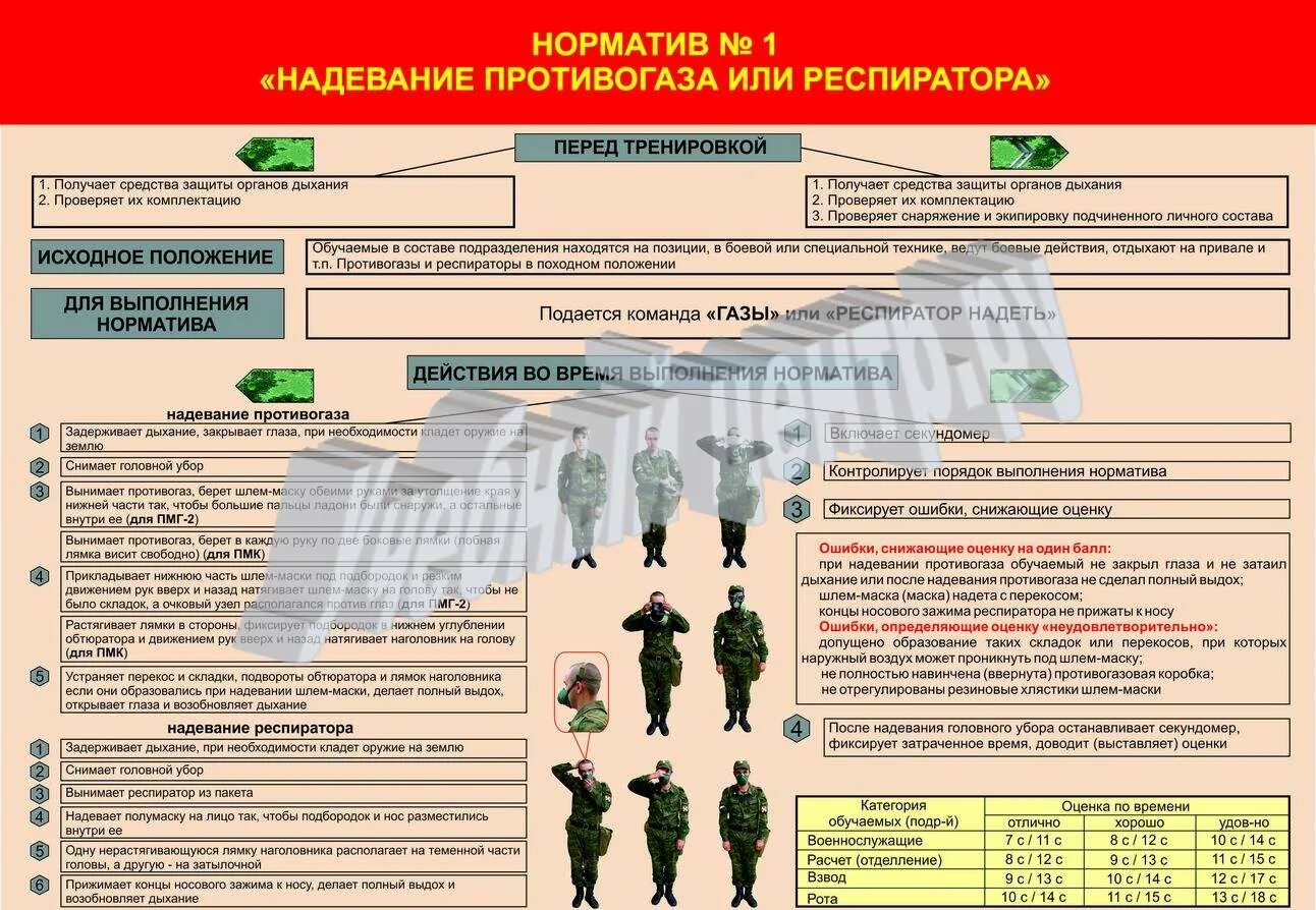 Время выполнения норматива. Нормативы по надеванию ОЗК И противогазов. Норматив 4а по РХБЗ. Норматив 1 по РХБЗ надевание респиратора. Норматив 1 по РХБЗ надевание противогаза порядок выполнения.