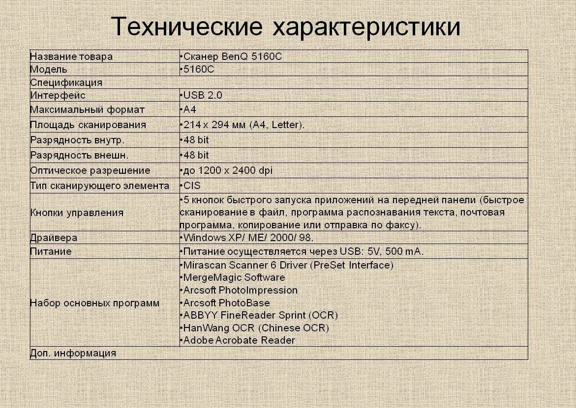 Технические характеристики описание товара