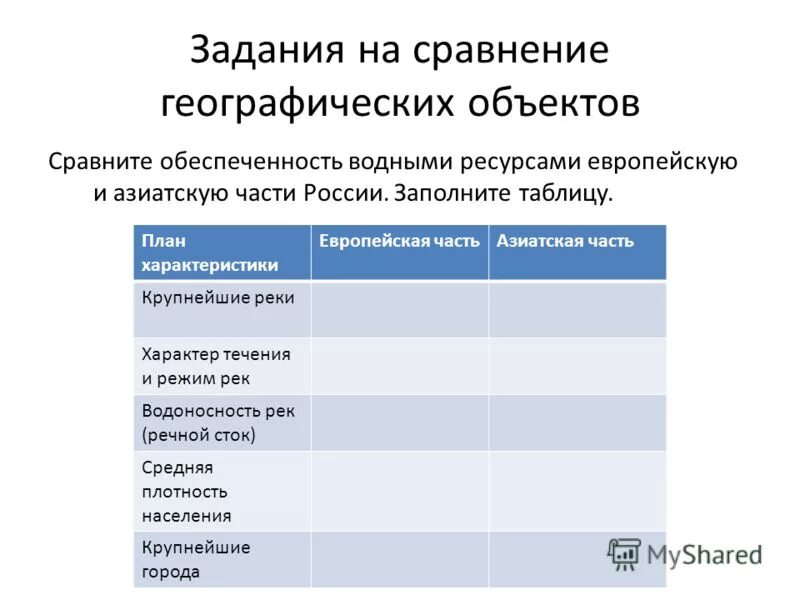 Сравните европейскую и азиатскую части россии