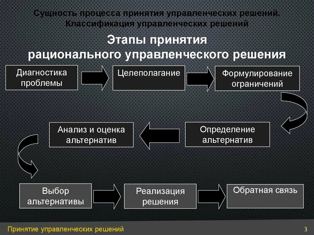 Этапами принятия решений являются. Этапы процесса принятия управленческих решений в менеджменте. Последовательность этапов принятия управленческого решения. Этапы принятия рационального решения. Этапы принятия рационального решения в менеджменте.