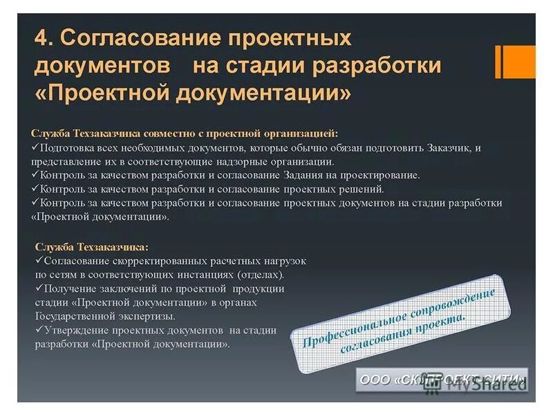 Виды документации проекта