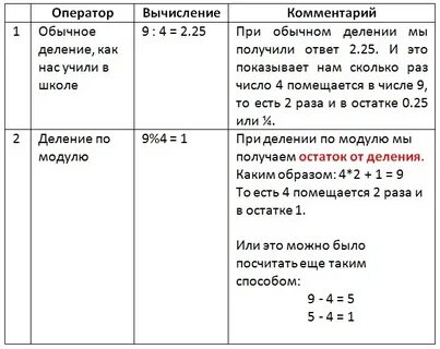 Остаток по модулю