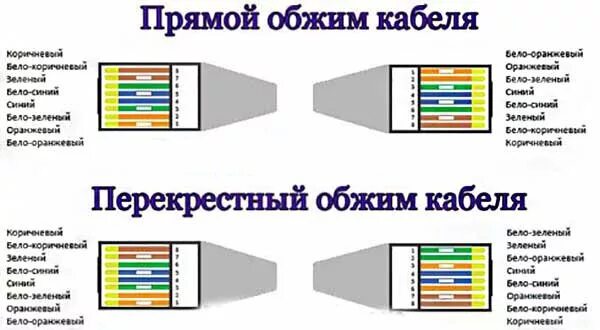 Обжимка прямая витой пары RJ 45. Схема обжима витой пары RJ-45 розетка коннектор. Схема подключения коннектора RJ-45 витая пара. Витая пара прямой обжим 8 жил.