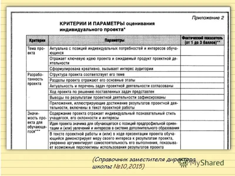 Содержание индивидуального проекта 11 класс Разрабатываем индивидуальный проект