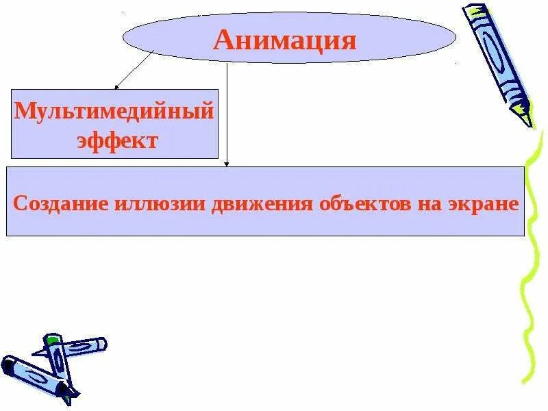 Почему предметы двигаются. Почему предметы движутся. движущиеся предметы примеры. презентация с передвижением предметов. словосочетание с движущимися предметами.