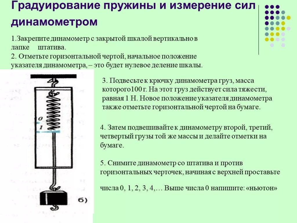 Какую минимальную силу можно измерить. Динамометр для контроля пружины сжатия. Лабораторная по физике 7 градуировка динамометра. Лабораторная 6 градуирование пружины и измерение сил динамометром. Измерение силы динамометром физика 7 класс.