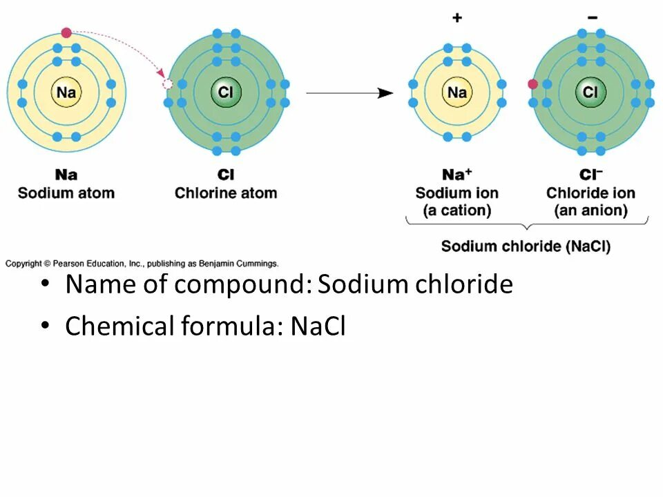 Натрий какая связь. Ионная связь между натрием и хлором. Образование хлорида натрия. Механизм образования ионной связи натрий хлор. Механизм образования NACL.