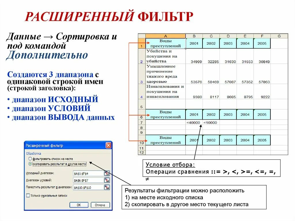 Фильтрация данных с использованием диапазона критериев. Расширенный фильтр. Расширенный фильтр в excel диапазон условий. Технология работы с электронными таблицами. Расширенный фильтр +условие.