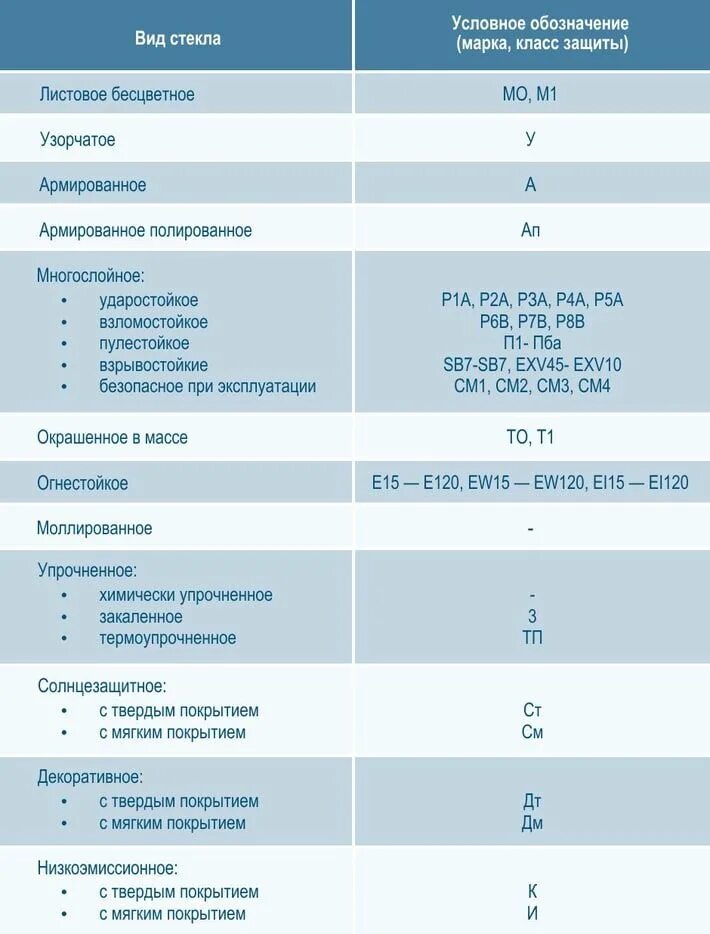 Расшифровка маркировки стекла. Обозначение стеклопакетов расшифровка маркировки. Маркировка стеклопакета 4и. Маркировка стеклопакета 4ц-16-4. Шумоизоляция стеклопакета 4-16-4.