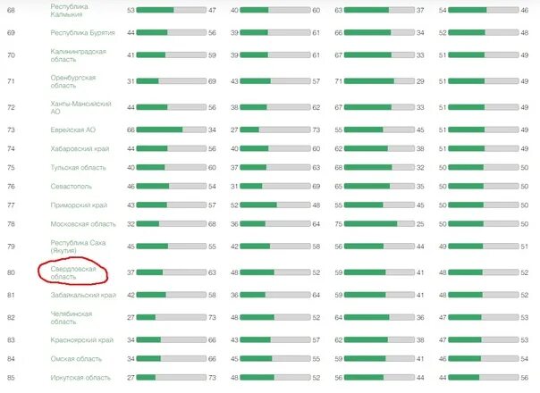 Национальный экологический рейтинг. Зеленый патруль рейтинг регионов 2022. Национальный экологический рейтинг субъектов на карте. Национальный экологический рейтинг 2022. Экологический рейтинг регионов России на карте.