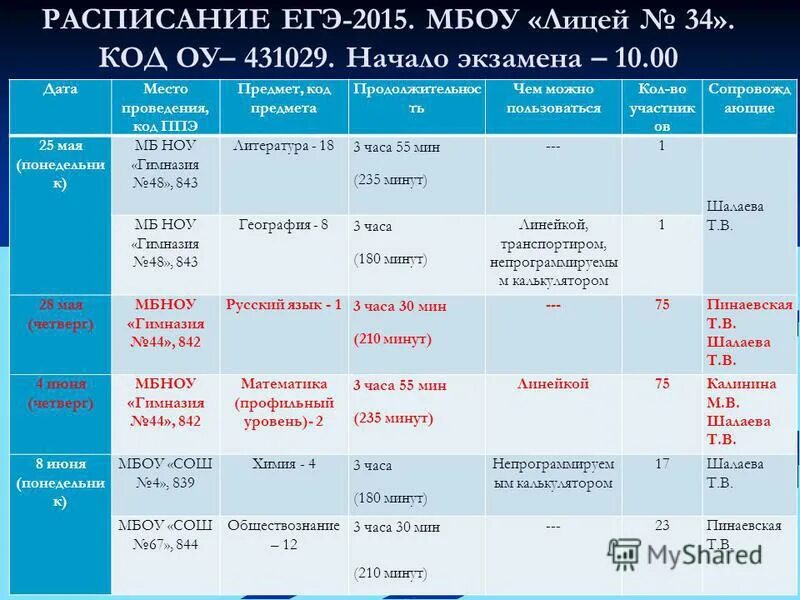 График егэ изменения. Даты проведения егэ. расписание предметов егэ. даты экзаменов егэ. место проведения егэ.