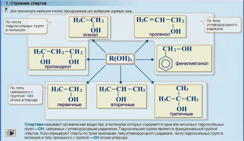 Строение формулы спиртов. Радикалы спиртов таблица. Строение предельных спиртов.