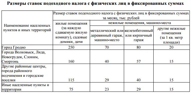 Ставка земельного налога на гараж. Налоговая ставка на гараж. Налоговая ставка на нежилое помещение для физических лиц. Земельный налог ставка налога. Платят ли налоги за гараж