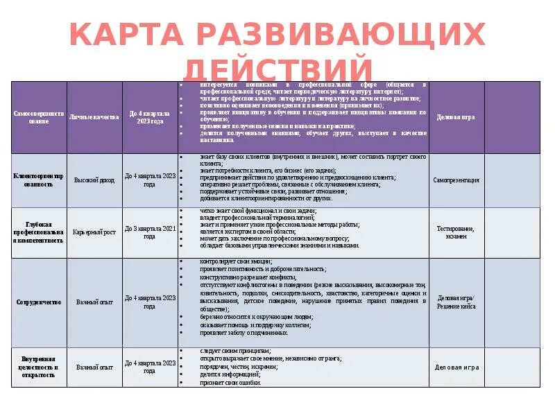 Индивидуальный план развития компетенций руководителя. Образец заполнения индивидуального плана развития работника. Образец заполнения индивидуального плана развития сотрудника. Индивидуальный план развития сотрудника.