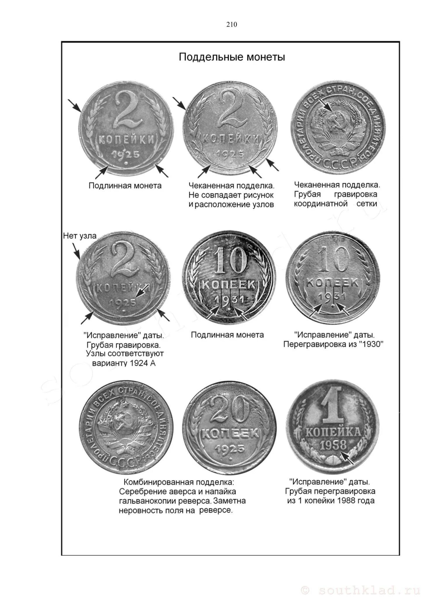 Определить год монеты. Как отличить фальшивую монету от настоящей.