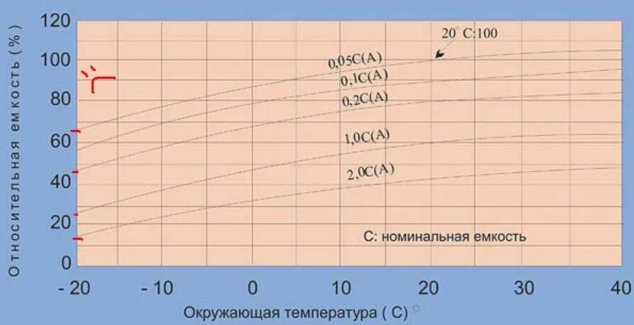 Акб парус 12/78. Аккумулятор 12v автомобильный плотнас. Акб delta 1217. Устройство акб автомобиля схема. Пусковой ток аккумулятора.