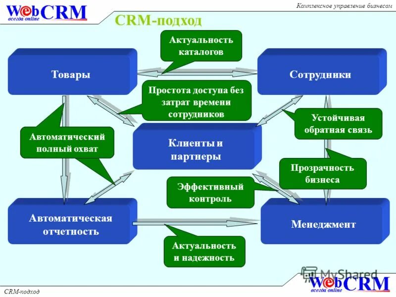 Смежные сайты