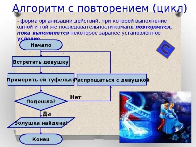 Приведите пример цикличного алгоритма из литературного произведения Понятие алгоритмов и способы их описания