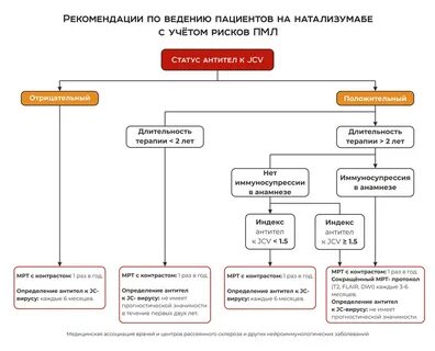 Эффективные клинические рекомендации