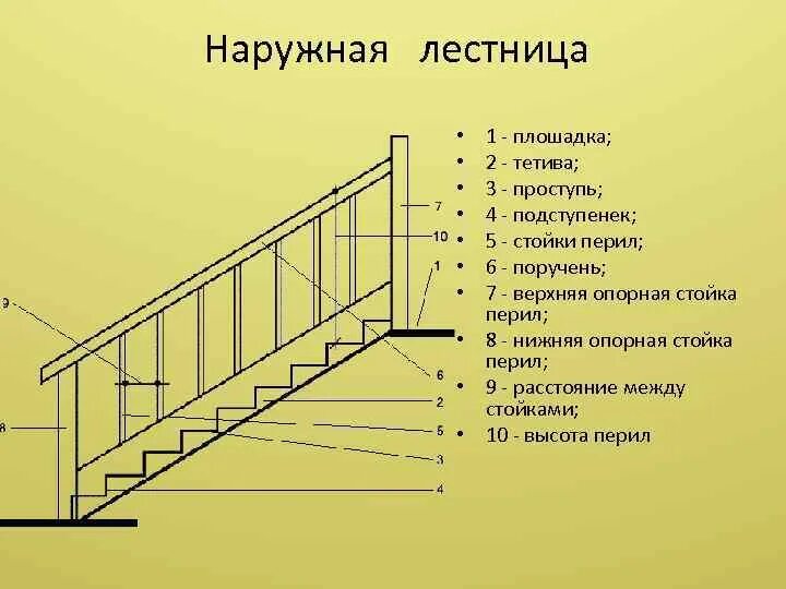 Высота перил маршевых лестниц. Металлическая лестница на тетивах чертеж. Лестница на тетиве чертеж. Тетива швеллер лестницы чертеж. Высота перил СНИП.