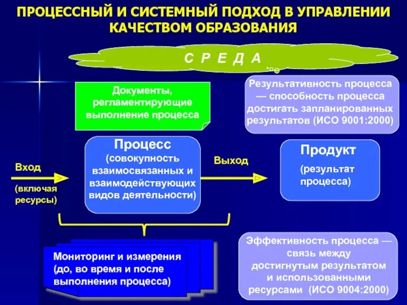 Как теория системный подход оформился в. Системный подход в управлении. Системный подход к управлению качеством образования. Роль системного подхода. Системный подход в управлении образованием.