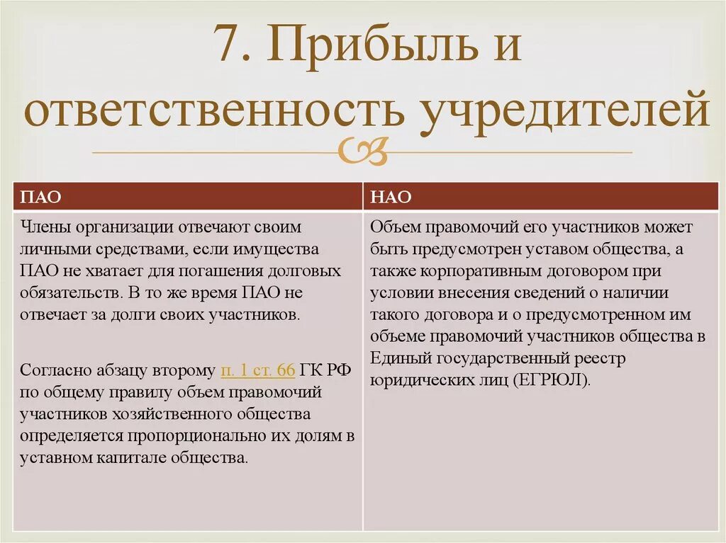 Ответственность акционера общества. Публичное акционерное общество учредители. ПАО ответственность. Публичное акционерное общество ответственность учредителей. Ответственность учредителей ПАО.