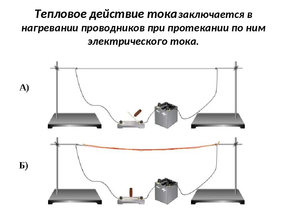 Доклад на тему действие электрического тока. Электрический ток действия электрического тока. Тепловое химическое и магнитное действие тока. Действия электрического тока физика кратко. Тепловое действие электр тока.