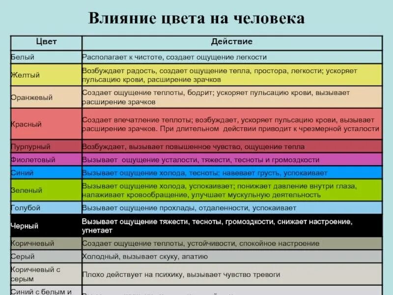 Воздействие цвета на человека. Влияние цветов на человека. Психологическое воздействие цвета. Влияние цвета на ПСИХИКУ человека. Действие на человека гамма