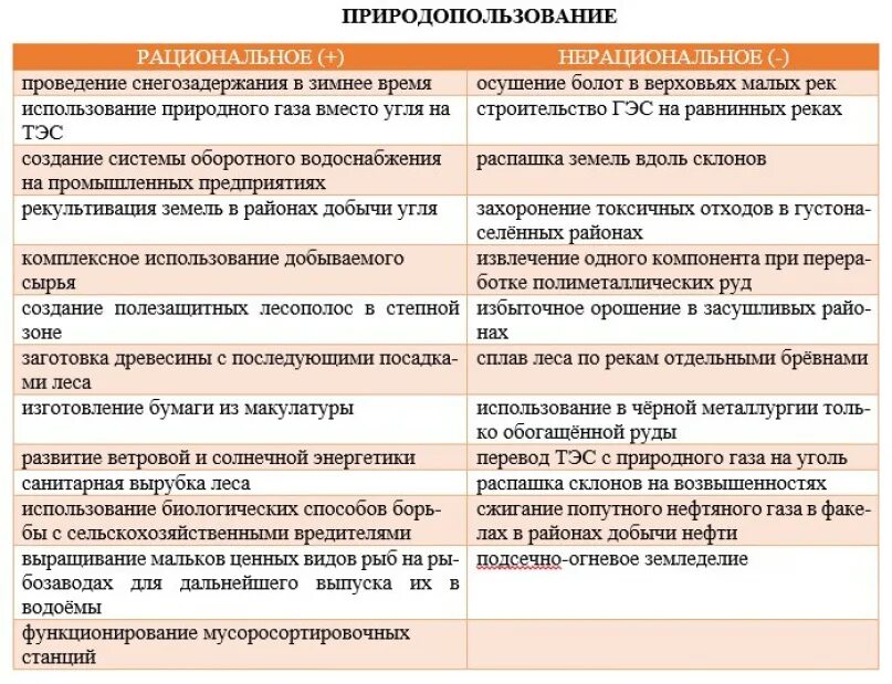 Примеры рационального и нерационального природопользования. Нерациональное природопользование примеры. Рациональное природопользование примеры. Рациональное природопользование таблица.