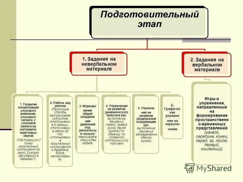 Структуры слова у детей с онр. Классификация марковой. Недоразвитие речи презентация. Структуры слова у детей с онр. Слоговая структура для детей с онр.