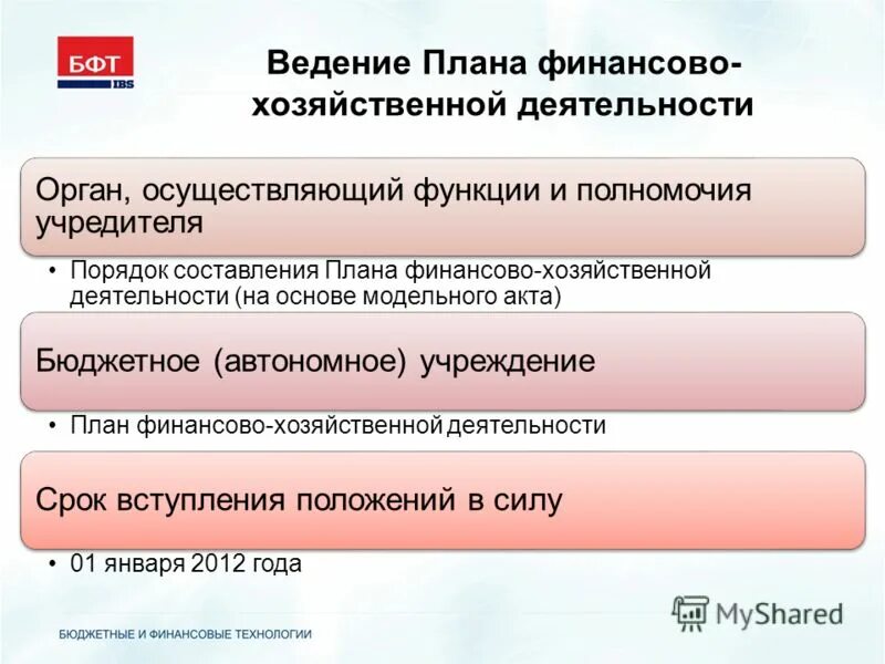 Полномочия учредителя муниципального учреждения