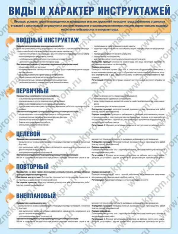 Сколько инструктажей проводятся по охране труда. Охрана труда инструктажи. Виды инструктажей по технике безопасности и охране труда. Виды и периодичность проведения инструктажей. Какие виды инструктажей бывают.