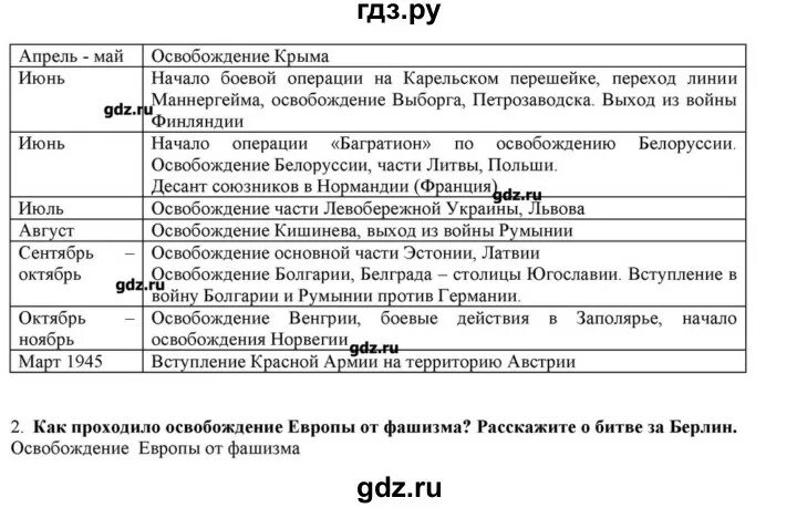 История россии 7 класс параграф 23 андреев. Плат по истории 6 класс. Таблица по истории Росси 8 класс 10 парагрыф.