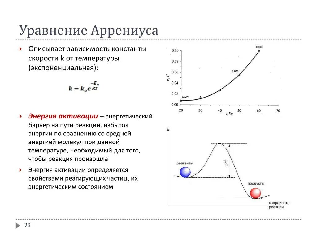 Зависимость скорости реакции от температуры уравнение Аррениуса. Уравнение Аррениуса. Энергия активации реакции.. Уравнение описывающее зависимость скорости реакции от температуры. График Аррениуса энергия активации.