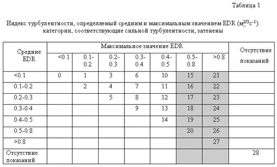 Турбулентность сердечного ритма