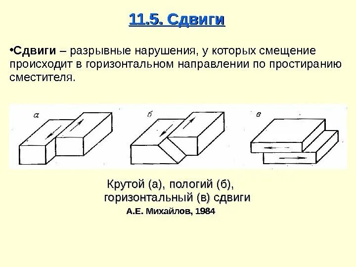 Разрывы со смещениями. Элементы разрывного нарушения. Сдвиг Геология. Горизонтальное смещение. Типы разрывов Геология.