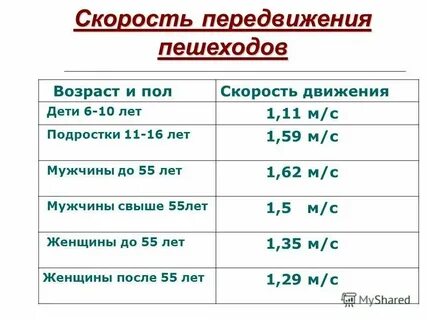 Скорость обычного человека в час