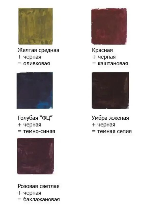 Какие надо цвета смешать чтобы получить черный. Смешение цветов коричневый. Коричневый цвет смешение. Смешивание красок коричневый цвет. Смешать черный и коричневый.