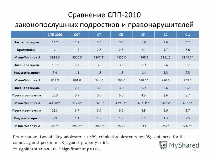 Спп это в русском. Знаки в спп с несколькими придаточными. Схемы предложений ссп и спп. Интеркорреляция в психологии. Сложные предложения с придаточными следствия.