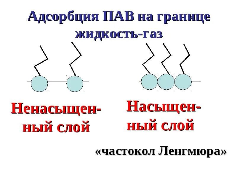 Адсорбция пав на границе жидкость-ГАЗ. Адсорбция на границе раздела жидкость ГАЗ. Адсорбция на границе раствор ГАЗ. Адсорбция на границе жидкость ГАЗ жидкость жидкость. Адсорбция на границе