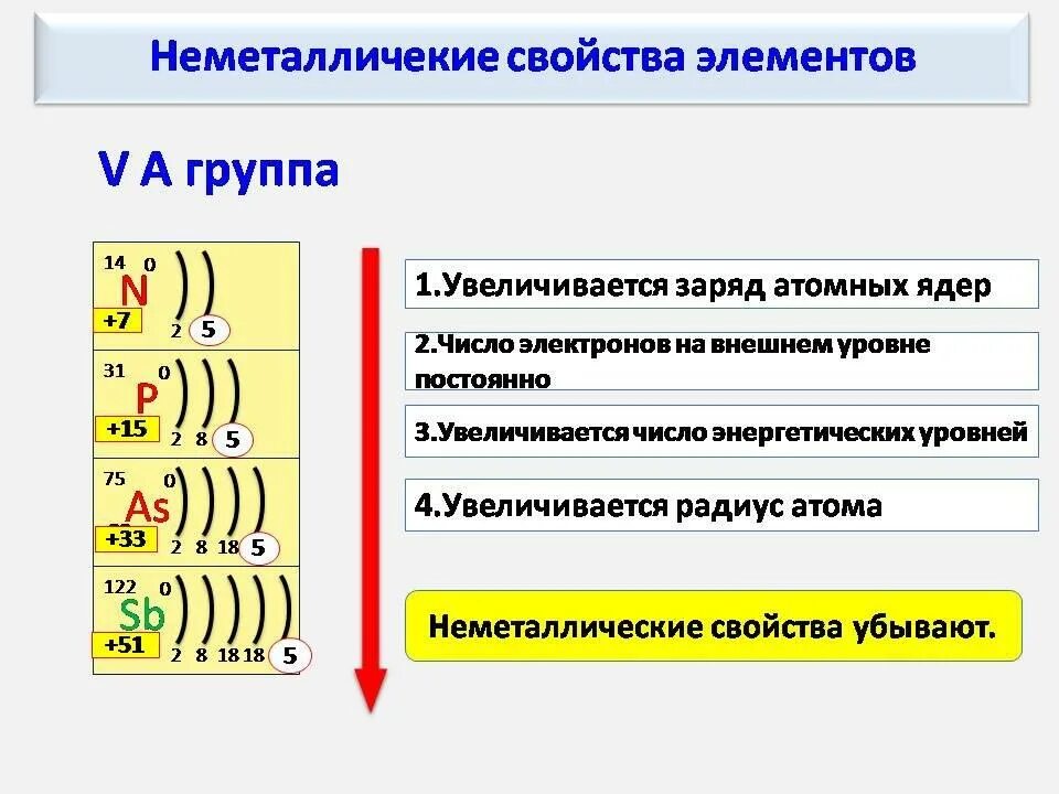 Элементы имеющие 1 внешний электрон. Число электронов на внешнем уровне. число электронов на внешнем энергетическом уровне. число энергетических уровней. внешнийэнергетисеский уровень.