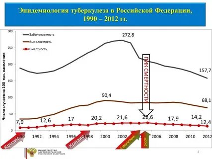 Туберкулез эпидемиология