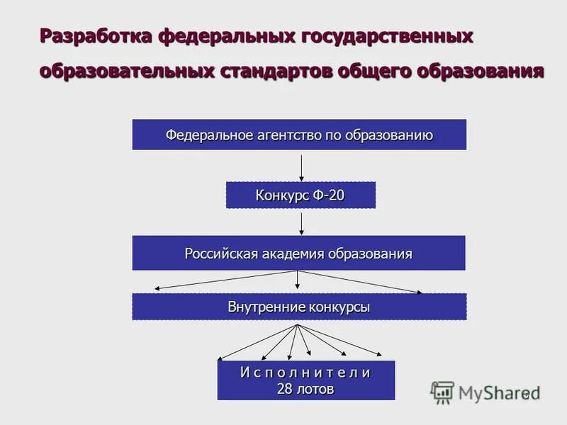 Разработка федерального государственного образовательного стандарта. Федеральный стандарт образования. План разработки программы воспитания. Федеральный государственный образовательный стандарт (фгос). Стандарты третьего поколения фгос.
