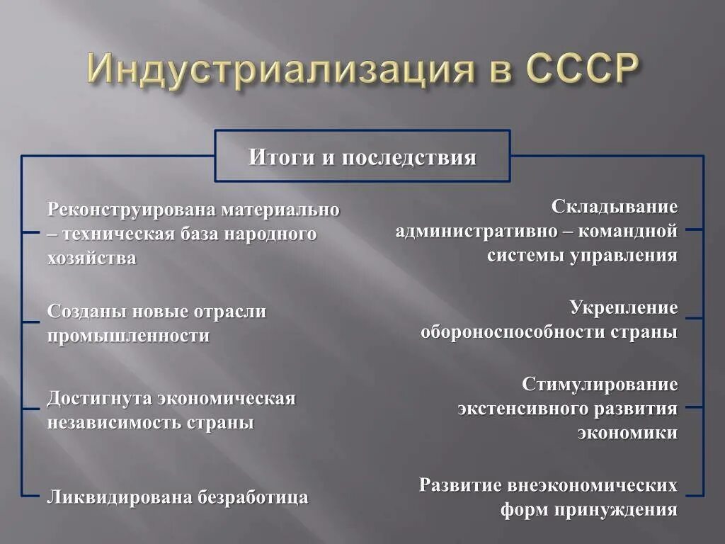 Индустриализация страны итоги. Последствия индустриализации в СССР 1930. Итоги и последствия индустриализации в СССР. Итоги индустриализации в СССР 1930. Итогиндустриализации в СССР.