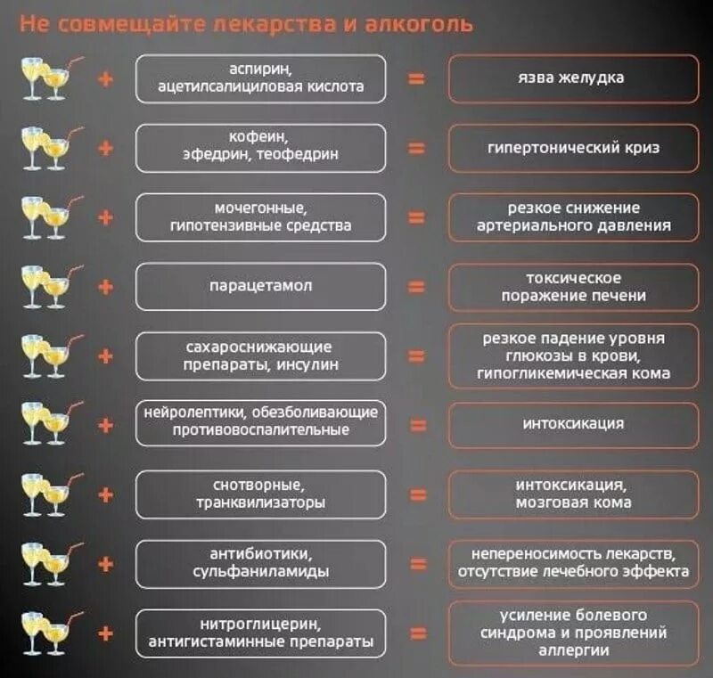 Кому противопоказано пить. Препараты совместимые с алкоголем. Лекарства несовместимые с алкоголем. Таблетки и алкоголь совместимость.