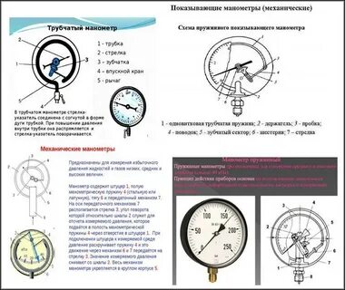 Измеряемая величина манометров