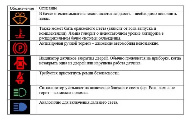 Ошибки ваз 2114 на приборной. Контрольные лампы панели приборов ВАЗ 2114. Значки на панели приборов ВАЗ 2114. Панель контрольных ламп ВАЗ 2114. ВАЗ 2114 лампы индикации на панели.