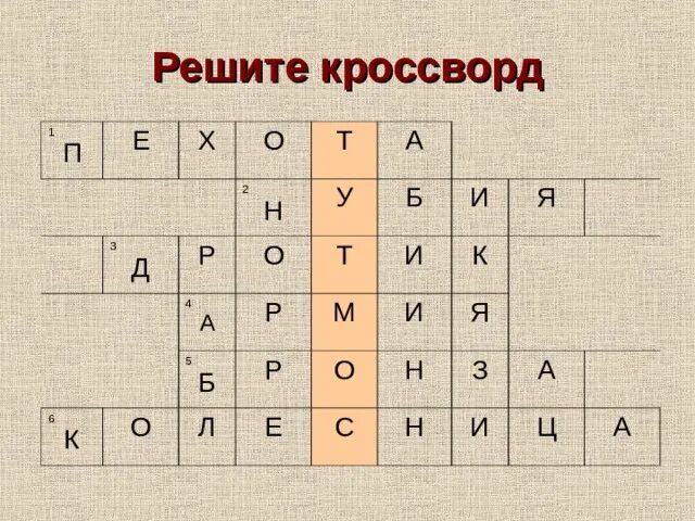 Армейский кроссворд. Кроссворд на военную тему. Кроссворд по теме военные походы фараонов. Кроссворд на тему военнослужащий.